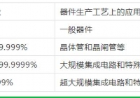 無錫氣體純度和等級(jí)的劃分！這里更專業(yè)哦！